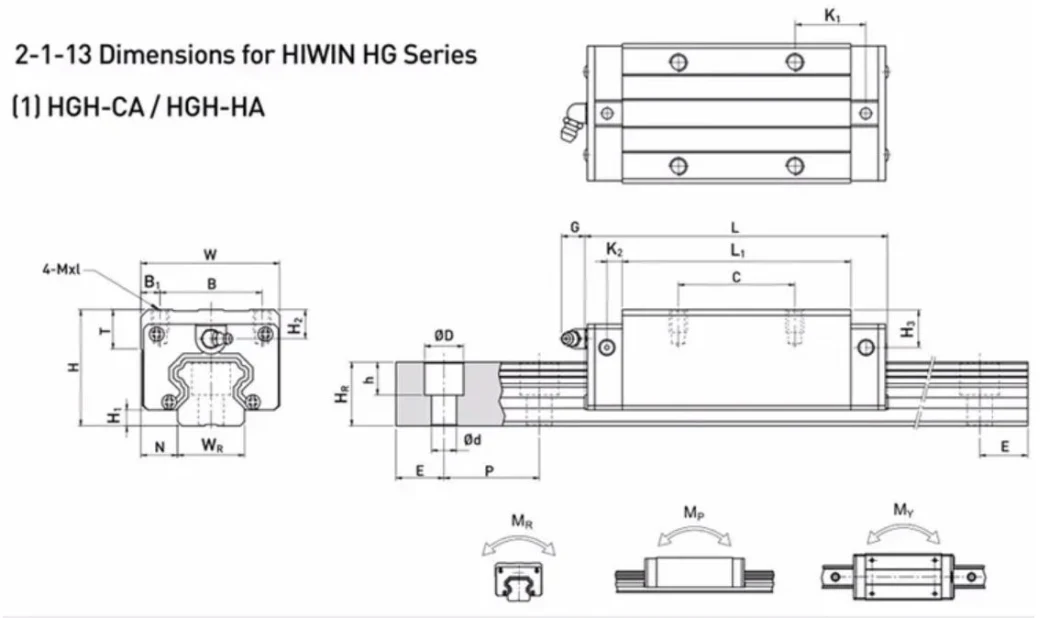 CNC Machine Kit Linear Rail + Liner Guide Way Set Series for Xyz Sliding Guide Table