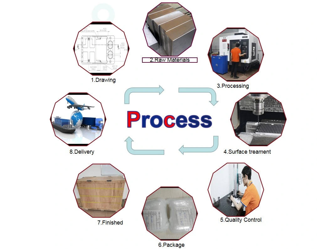 Dongguan Factory Manufacturer Customizes CNC Machining Parts