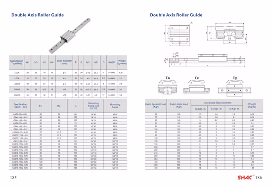 Shac High Precision Linear Guide for CNC Machinery