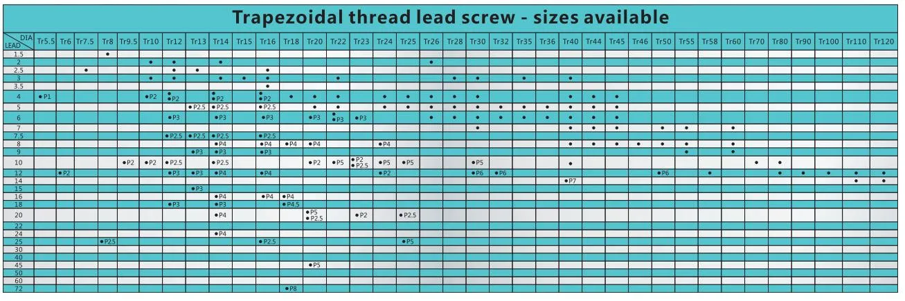 Set Customized Trapezoidal Thread Shaft Lead Screw with Bronze Ball Screw Nut